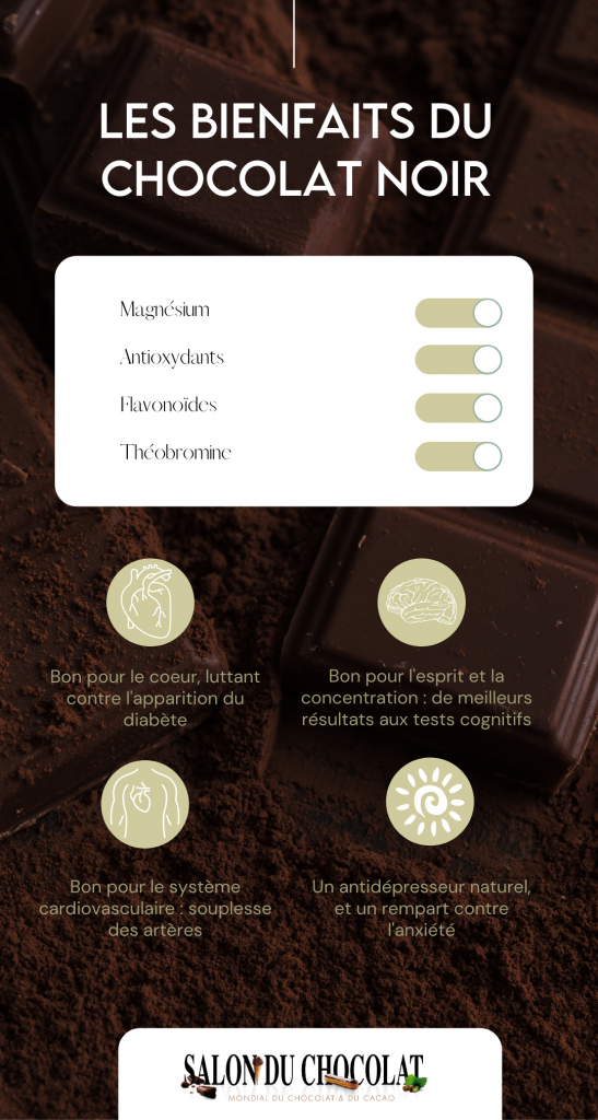 Chocolat : définition, bienfaits, origine